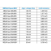 Victron Energy Mega Sigorta 40-500 Amper Arası 80VDC